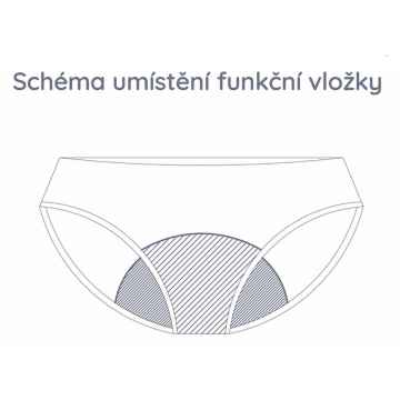 SAYU Menstruační kalhotky nízké s krajkou modré 1 ks, vel. 38